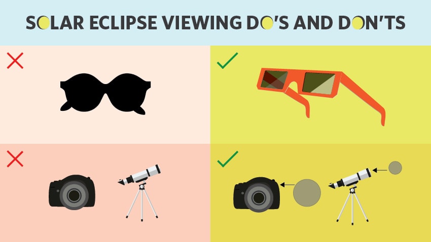 日食眼睛保护DOS和Nots，有助于您安全地查看总Eclipse。