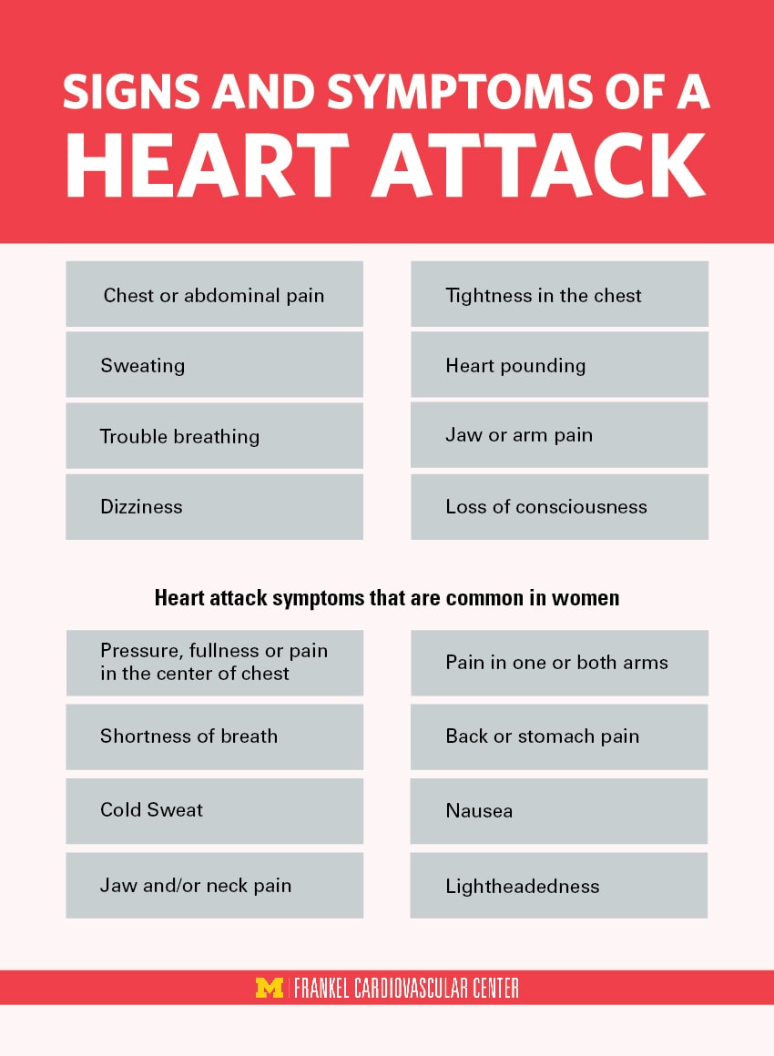显示心脏病发作的迹象和症状的信息图表，包括妇女的常见心脏病发作症状。