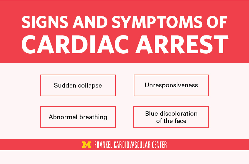 显示心脏骤停的迹象和症状的信息图表。