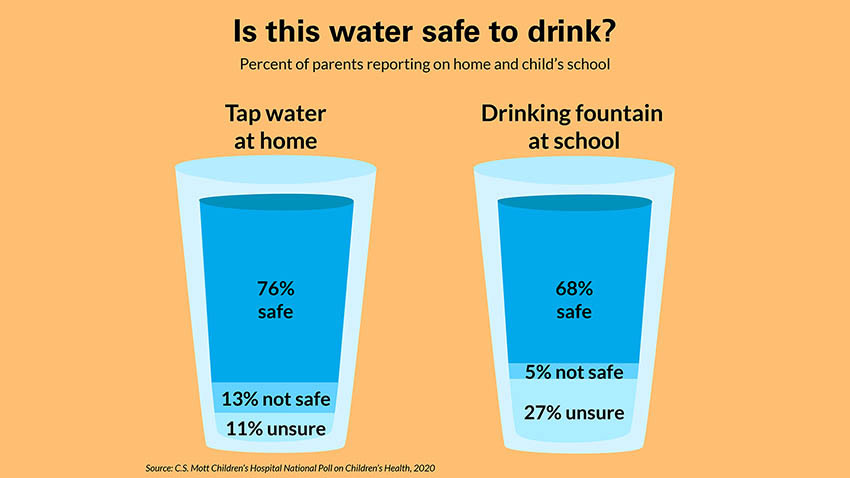这水是安全饮用的信息图表