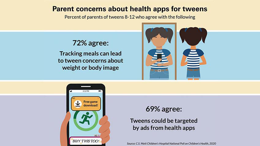 适用于Tweens Food Tracking